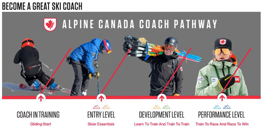 Entry Level Race Coach